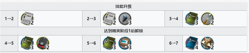 《明日方舟》铅踝精二专三材料一览