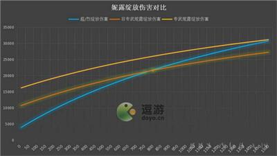 原神妮露精通要多少毕业