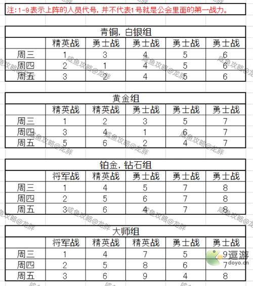 咸鱼之王俱乐部排位赛玩法攻略介绍