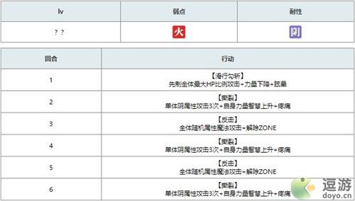 另一个伊甸异梦时之塔通关攻略路线