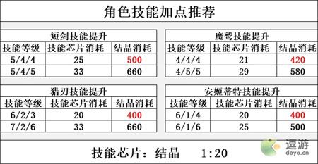 机动战姬聚变FAG二期联动角色培养攻略