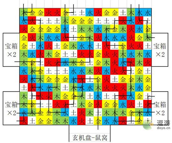 盗墓长生印南洋大墓五行房线路图分享