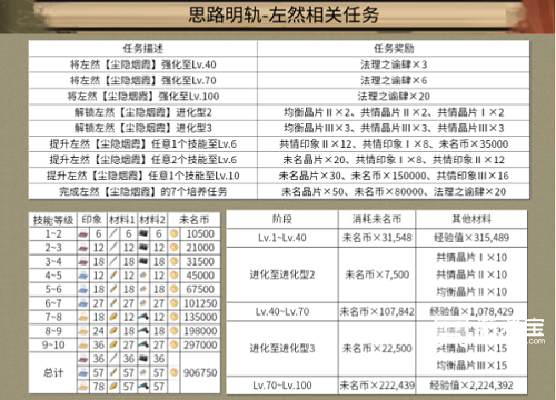 未定事件簿故城黎明的回响攻略