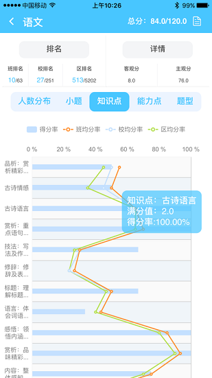 学情达家长端