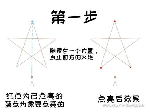 原神解开天遒谷的秘密第二层解密攻略