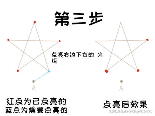 原神解开天遒谷的秘密第二层解密攻略