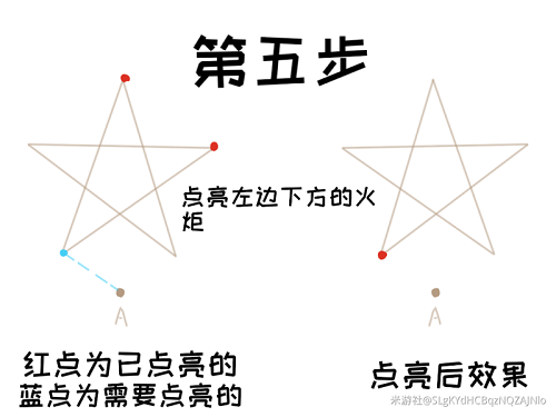 原神解开天遒谷的秘密第二层解密攻略