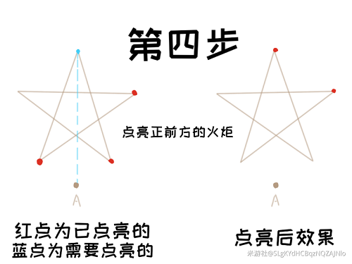 原神解开天遒谷的秘密第二层解密攻略