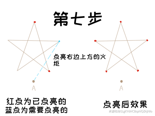 原神解开天遒谷的秘密第二层解密攻略